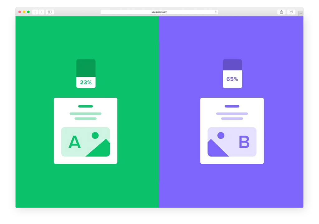 A/B testi