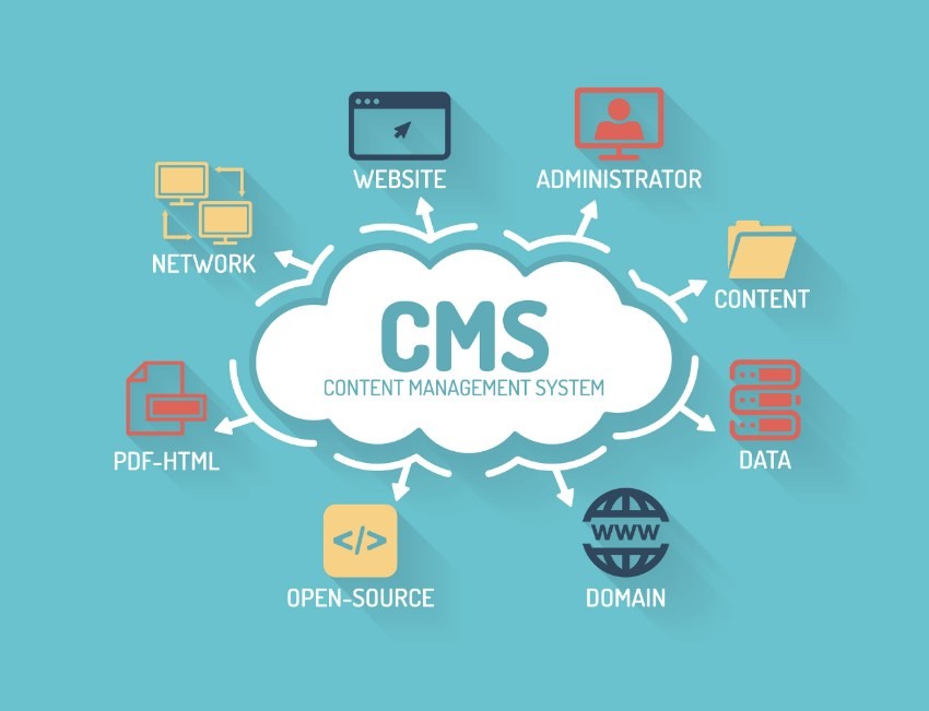 cms nedir