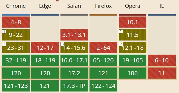 webp tarayıcı uyumluluğu